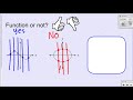 Exploring Functions and the Vertical Line Test