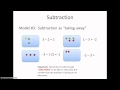 Exploring Integer Operations Rules