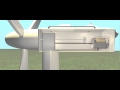 Understanding Wind Turbines