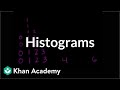 Exploring Histograms in Pre-Algebra