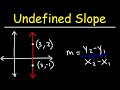 Understanding Slopes and Equations of Lines