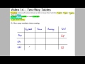 Understanding Two-Way Tables