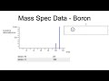 Mass Spectroscopy and Isotope Analysis