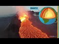 Camadas da Terra e Atmosfera