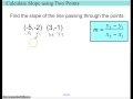 Calculating Slope from Two Points