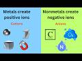Exploring Ions and Their Charges in the Periodic Table
