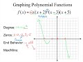 Graph Behavior and Polynomial Properties