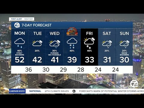 Metro Detroit Weather: Milder today with showers