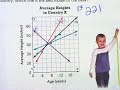 Linear Associations and Scatter Plots
