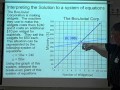 Understanding Systems of Equations