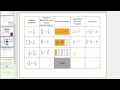 Understanding Division with Rods and Fractions
