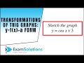 Transformations of Trigonometric Functions