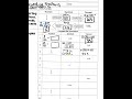 Converting Between Fractions, Decimals, and Percents