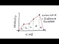 Understanding Motion and Graphs