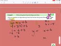 Writing Equations in Slope-Intercept Form from Slope and Point