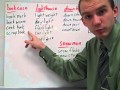Understanding Compound Words