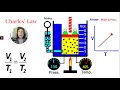 Exploring Charles' Law Concepts and Practice Problems
