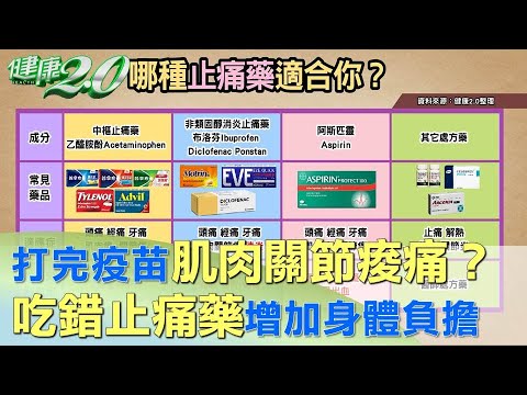 打完疫苗肌肉關節痠痛？吃錯止痛藥增加身體負擔 健康2.0