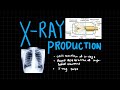 X-ray Production and Safety Concepts