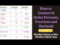 Converting and Comparing Percents, Decimals, and Fractions