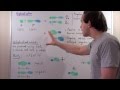 Hybridization and Orbital Interactions