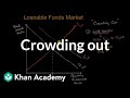 Understanding Crowding Out in the Loanable Funds Market