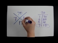 Understanding Diamond Problems in Math