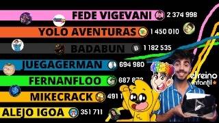 🛺 El Top 15 Hispano y sus Subs Mensuales 📊