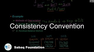 Consistency Convention