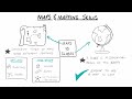 Understanding Map Features and Functions