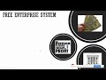 Economic Systems and Principles