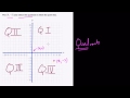 Graphing Points and Quadrant Identification
