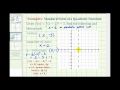 Understanding Quadratic Functions and Parabolas