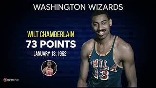 Most Points Scored Against Every Team | Single Game Record