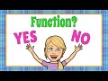 Determining Functions from Ordered Pairs