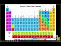 Atoms and Elements: Key Concepts and Notes