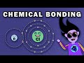 Exploring Intramolecular Bonding: Covalent, Ionic, and Metallic