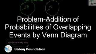 Problem-Addition of Probabilities of Overlapping Eventsby Venn Diagram