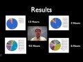 Viral Replication Simulation Concepts