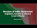 Indian Government Structure and Functions