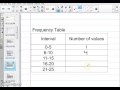 Understanding Histograms and Dot Plots
