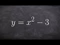 Factoring Quadratic Expressions