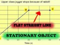 Exploring Distance-Time Graphs and Speed