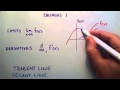 Limits and Derivatives Concepts
