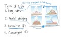 Cloud Formation and Air Masses