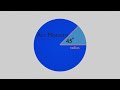 Arc Length and Measure Concepts