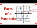Understanding Parabolas and Their Properties