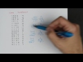 Two's Complement and One's Complement Concepts