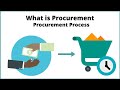 Procurement Process and Types