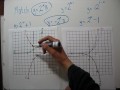Transformations of Exponential Functions